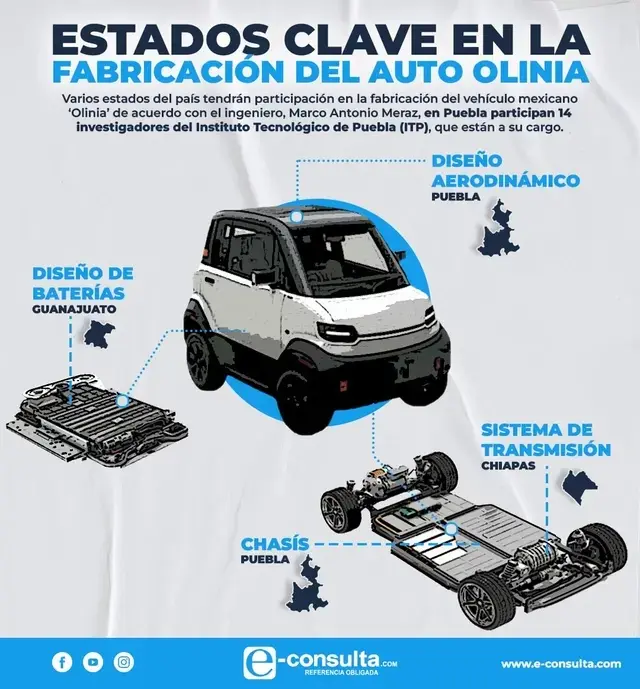 Diseño y Desarrollo del Automóvil Eléctrico Olinia: Un Proyecto Nacional con ingenieros poblanos